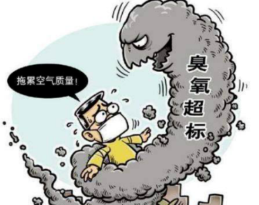 哪些污染物是VOCs行業(yè)的治理重點(diǎn)？