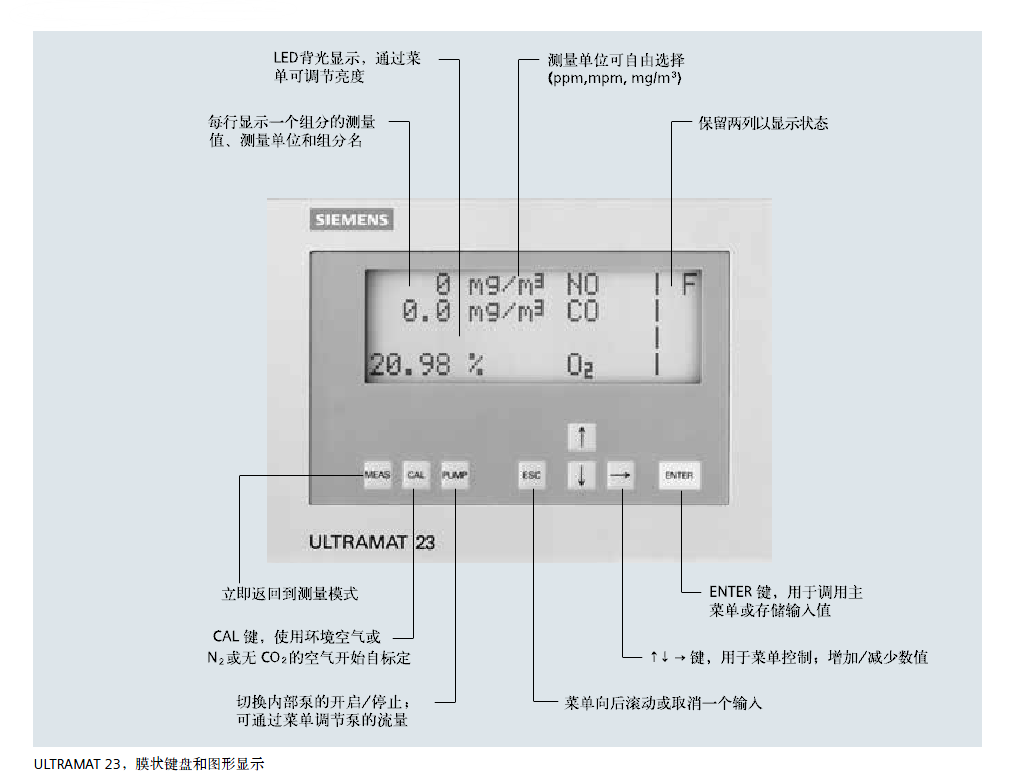 ULTRAMAT23分析儀頁面菜單說明 ULTRAMAT23分析儀頁面菜單說明
