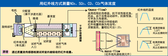 富士電機(jī)ZKJ紅外線(xiàn)氣體分析儀 富士電機(jī)ZKJ紅外線(xiàn)氣體分析儀