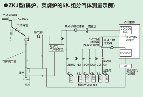富士電機(jī)ZKJ紅外線(xiàn)氣體分析儀 富士電機(jī)ZKJ紅外線(xiàn)氣體分析儀