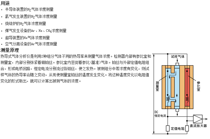 ZAF型分析儀器最適合測(cè)量H2、Ar、He氣體濃度的熱導(dǎo)式氣體分析儀 ZAF型分析儀器最適合測(cè)量H2、Ar、He氣體濃度的熱導(dǎo)式氣體分析儀